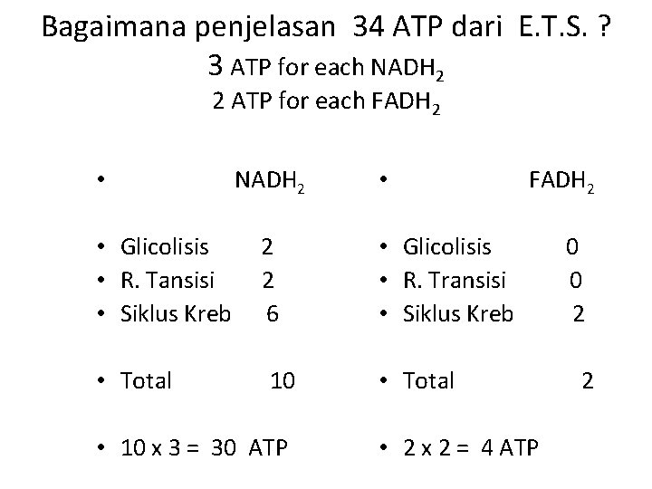 Bagaimana penjelasan 34 ATP dari E. T. S. ? 3 ATP for each NADH