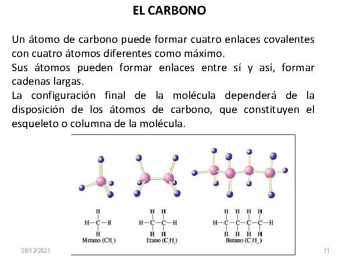 EL CARBONO Un átomo de carbono puede formar cuatro enlaces covalentes con cuatro átomos