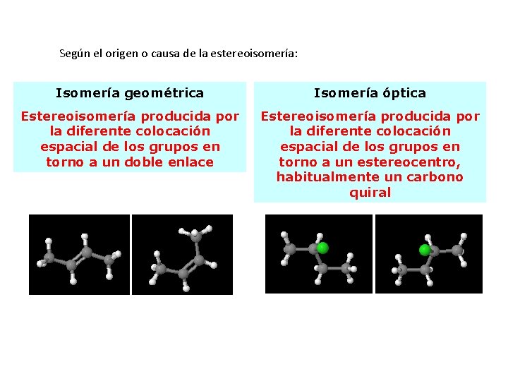 Según el origen o causa de la estereoisomería: Isomería geométrica Isomería óptica Estereoisomería producida
