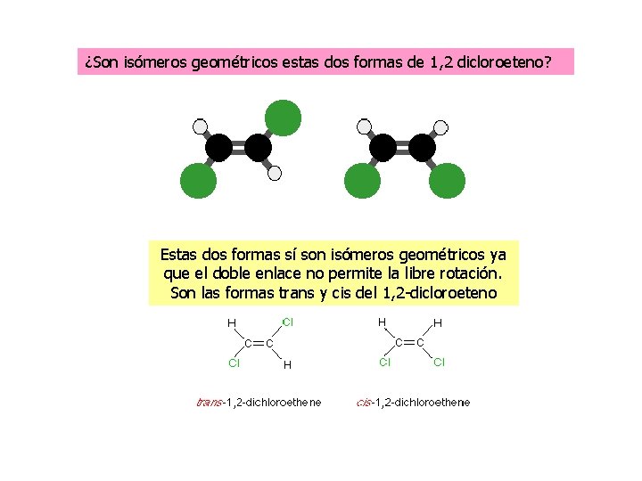 ¿Son isómeros geométricos estas dos formas de 1, 2 dicloroeteno? Estas dos formas sí