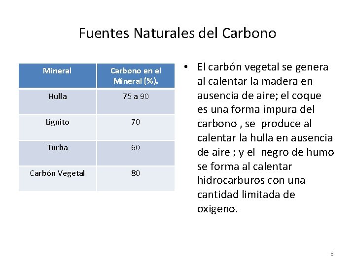 Fuentes Naturales del Carbono Mineral Carbono en el Mineral (%). Hulla 75 a 90