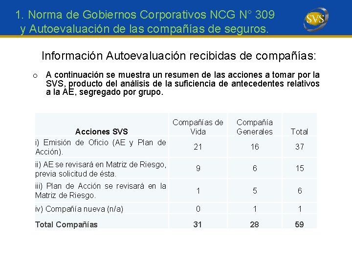 1. Norma de Gobiernos Corporativos NCG N° 309 y Autoevaluación de las compañías de