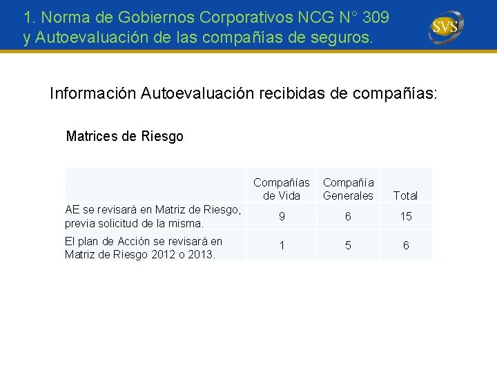 1. Norma de Gobiernos Corporativos NCG N° 309 y Autoevaluación de las compañías de