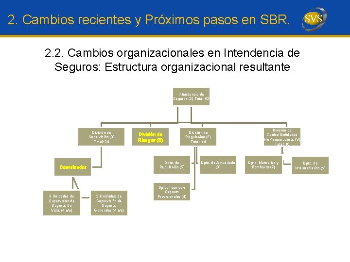 2. Cambios recientes y Próximos pasos en SBR. 2. 2. Cambios organizacionales en Intendencia