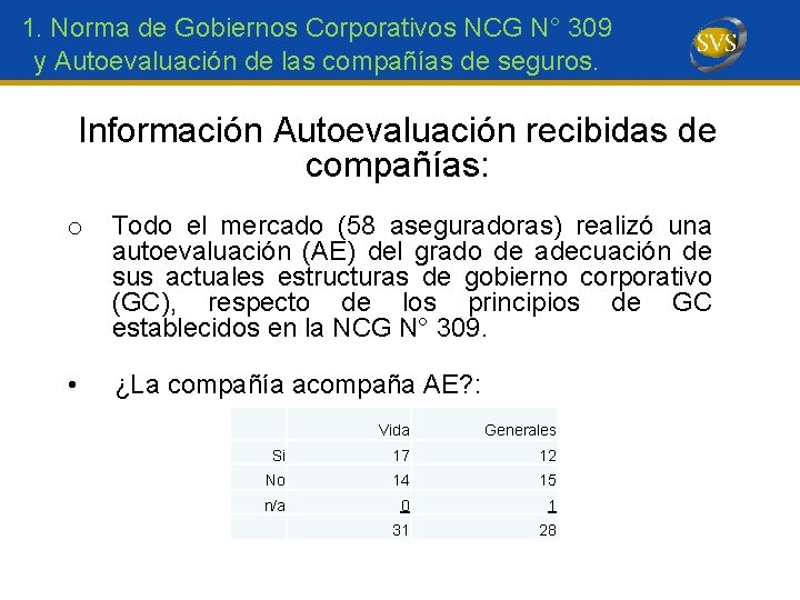 1. Norma de Gobiernos Corporativos NCG N° 309 y Autoevaluación de las compañías de