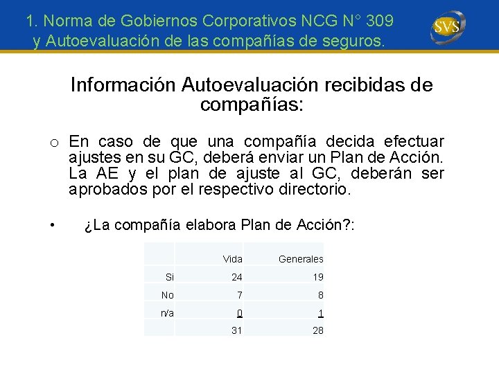 1. Norma de Gobiernos Corporativos NCG N° 309 y Autoevaluación de las compañías de