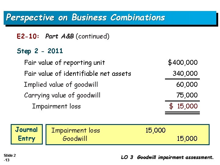 Perspective on Business Combinations E 2 -10: Part A&B (continued) Step 2 - 2011