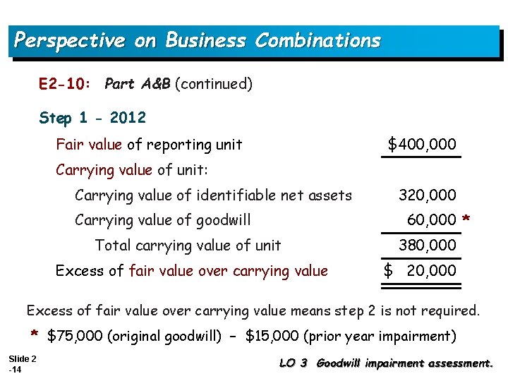 Perspective on Business Combinations E 2 -10: Part A&B (continued) Step 1 - 2012