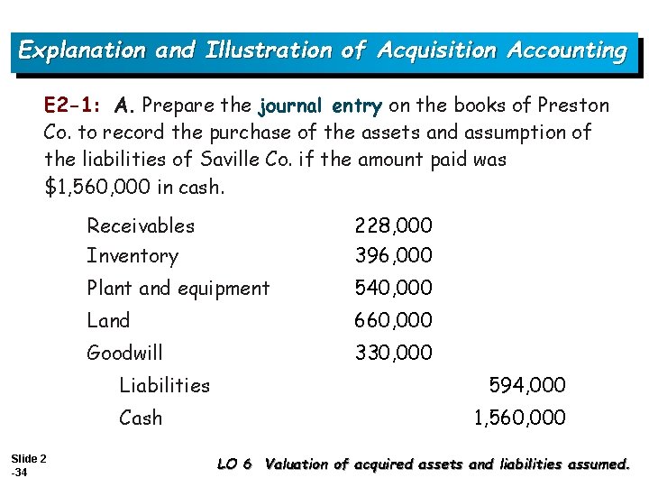 Explanation and Illustration of Acquisition Accounting E 2 -1: A. Prepare the journal entry