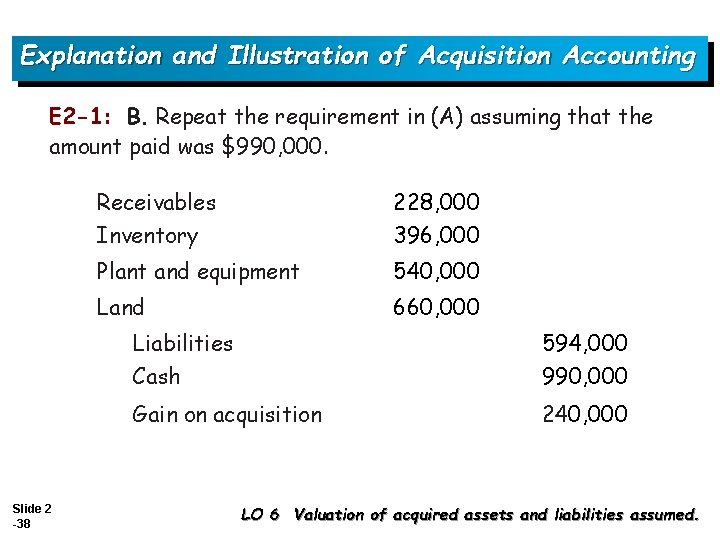 Explanation and Illustration of Acquisition Accounting E 2 -1: B. Repeat the requirement in