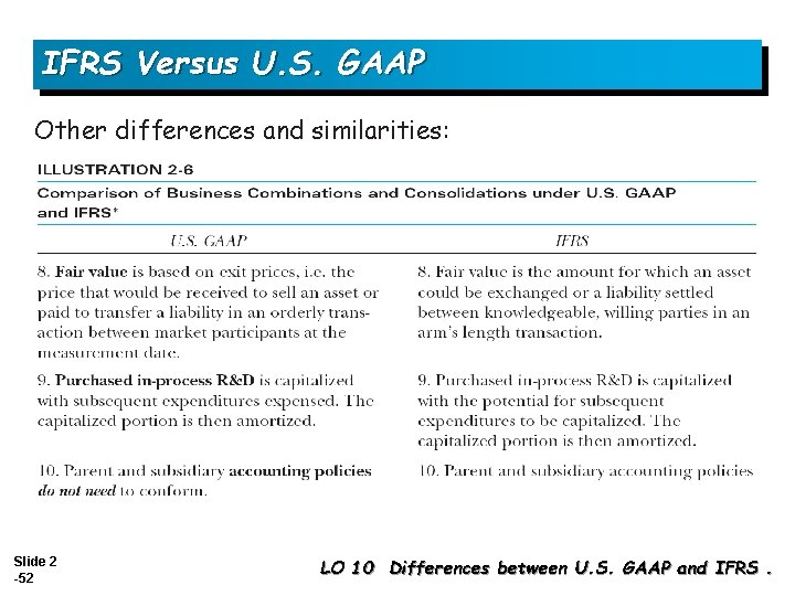 IFRS Versus U. S. GAAP Other differences and similarities: Slide 2 -52 LO 10
