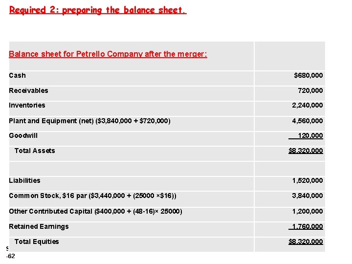 Required 2: preparing the balance sheet. Balance sheet for Petrello Company after the merger: