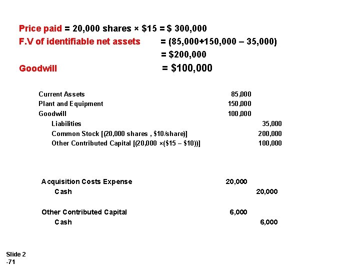 Price paid = 20, 000 shares × $15 = $ 300, 000 F. V