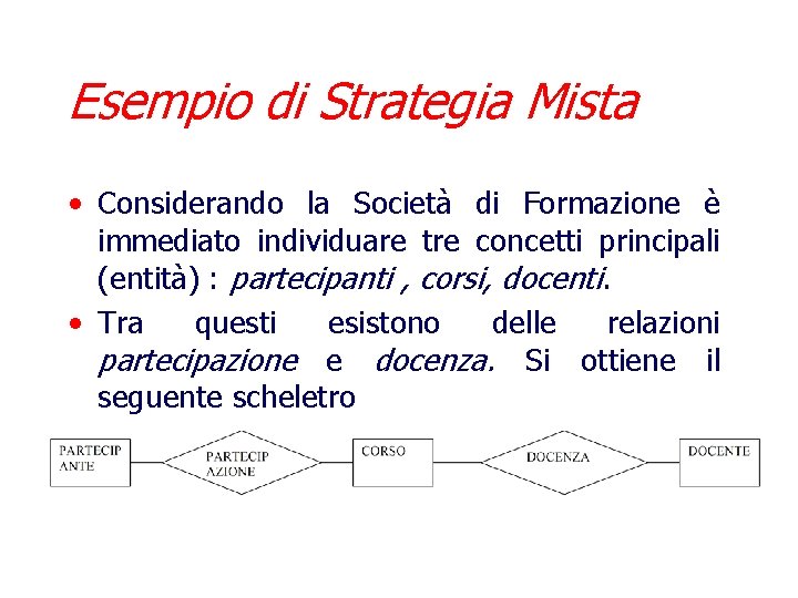 Esempio di Strategia Mista • Considerando la Società di Formazione è immediato individuare tre