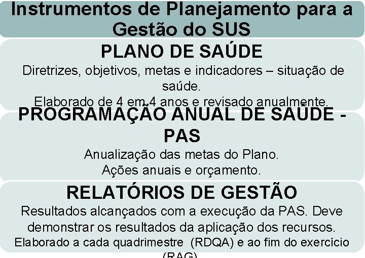 Instrumentos de Planejamento para a Gestão do SUS PLANO DE SAÚDE Diretrizes, objetivos, metas