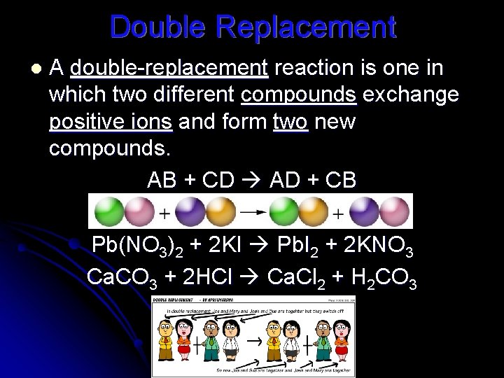 Double Replacement l A double-replacement reaction is one in which two different compounds exchange