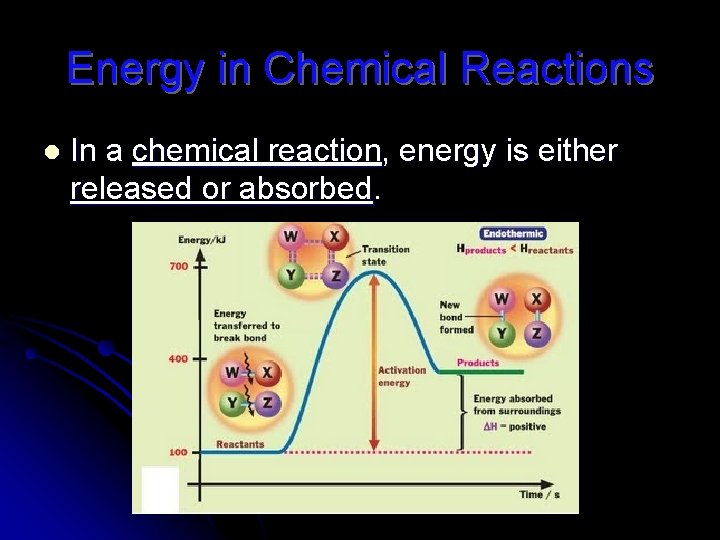 Energy in Chemical Reactions l In a chemical reaction, energy is either released or