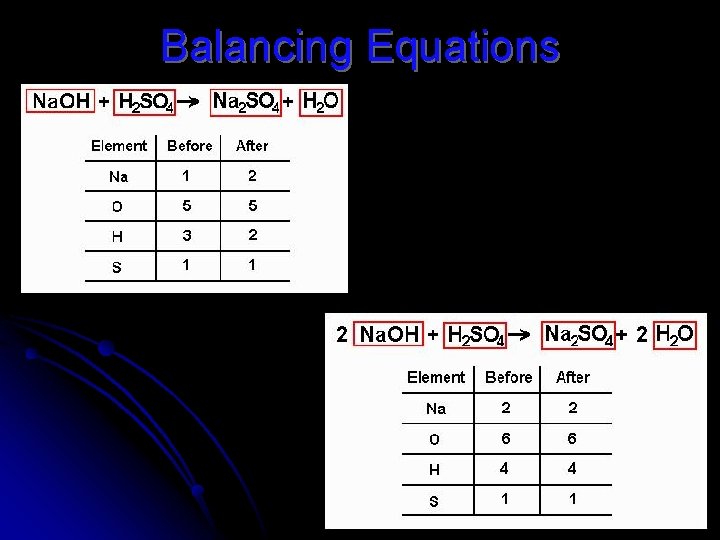 Balancing Equations 