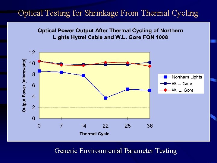 Optical Testing for Shrinkage From Thermal Cycling Generic Environmental Parameter Testing 