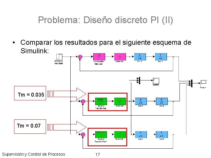 Problema: Diseño discreto PI (II) • Comparar los resultados para el siguiente esquema de