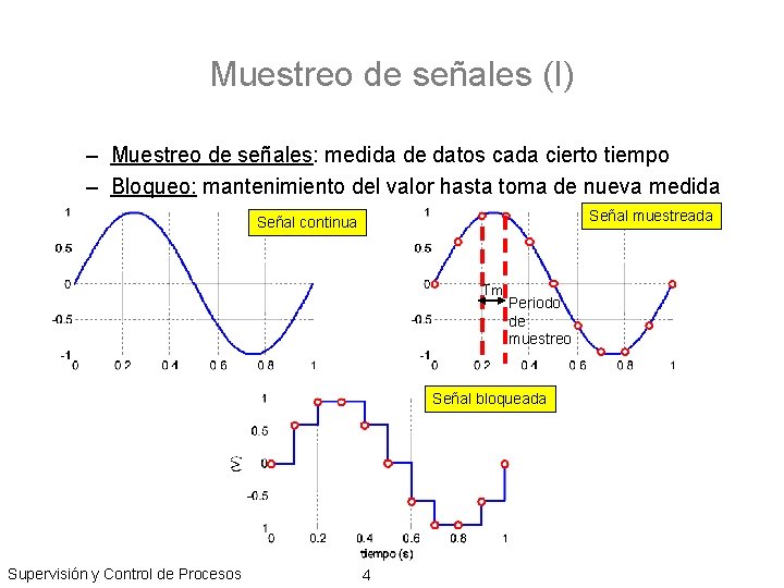 Muestreo de señales (I) – Muestreo de señales: medida de datos cada cierto tiempo