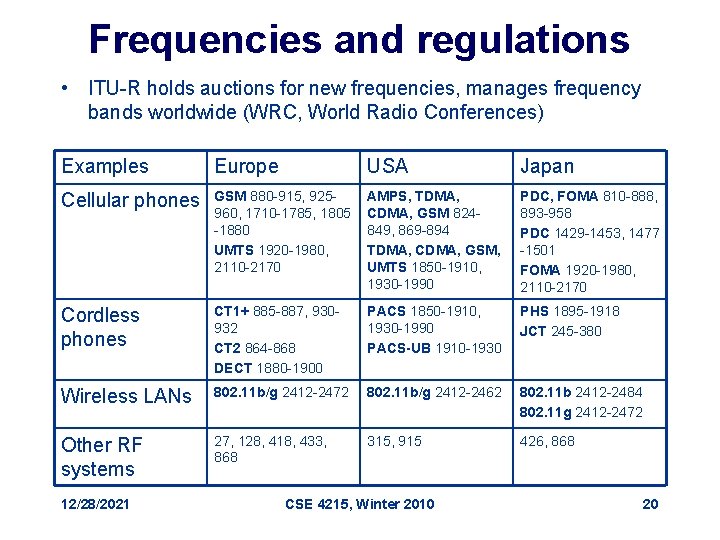 Frequencies and regulations • ITU-R holds auctions for new frequencies, manages frequency bands worldwide