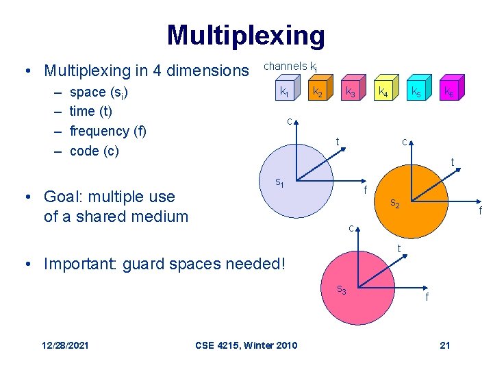 Multiplexing • Multiplexing in 4 dimensions – – space (si) time (t) frequency (f)