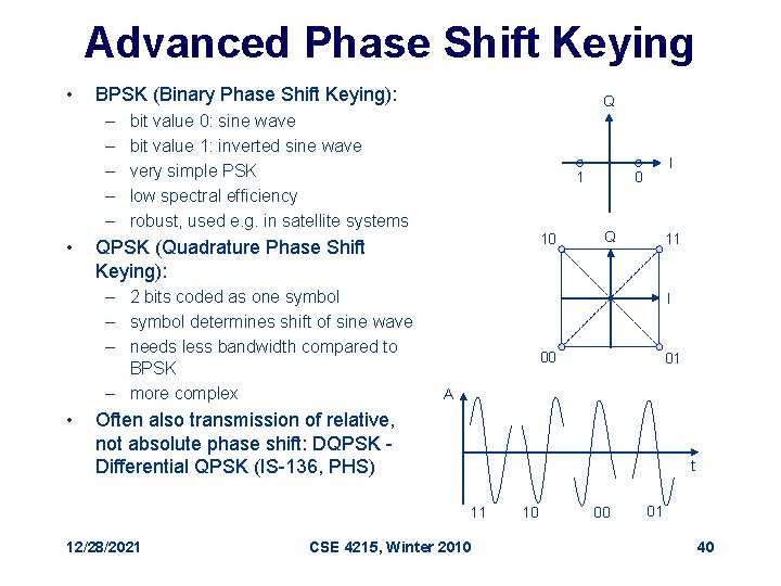 Advanced Phase Shift Keying • BPSK (Binary Phase Shift Keying): – – – •