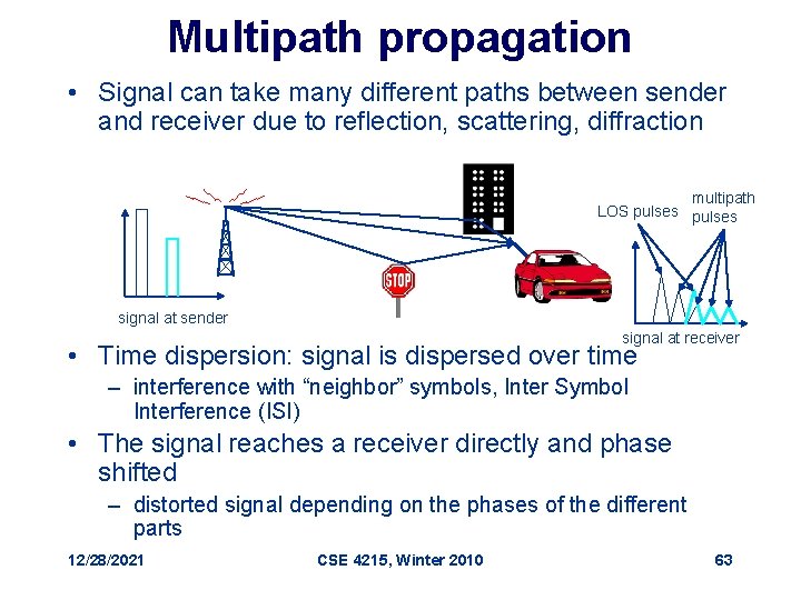 Multipath propagation • Signal can take many different paths between sender and receiver due