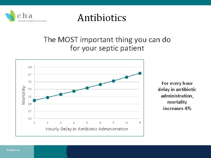 Antibiotics The MOST important thing you can do for your septic patient For every Antibiotics The MOST important thing you can do for your septic patient For every