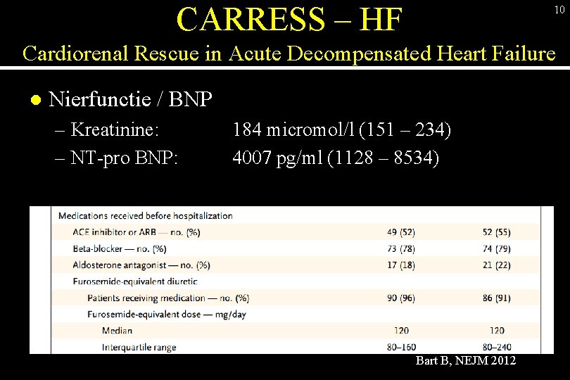 CARRESS – HF 10 Cardiorenal Rescue in Acute Decompensated Heart Failure l Nierfunctie /