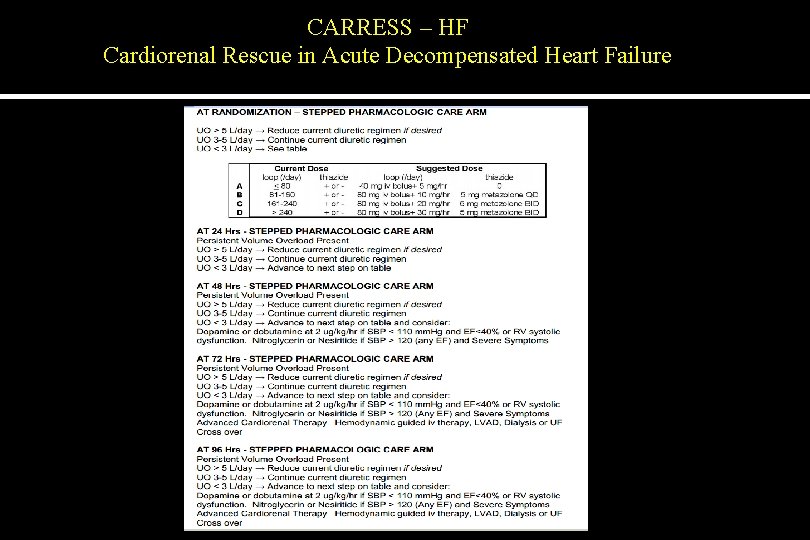 CARRESS – HF Cardiorenal Rescue in Acute Decompensated Heart Failure RIVM 2012 