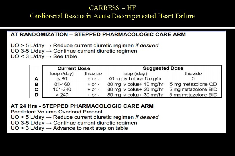 CARRESS – HF Cardiorenal Rescue in Acute Decompensated Heart Failure 