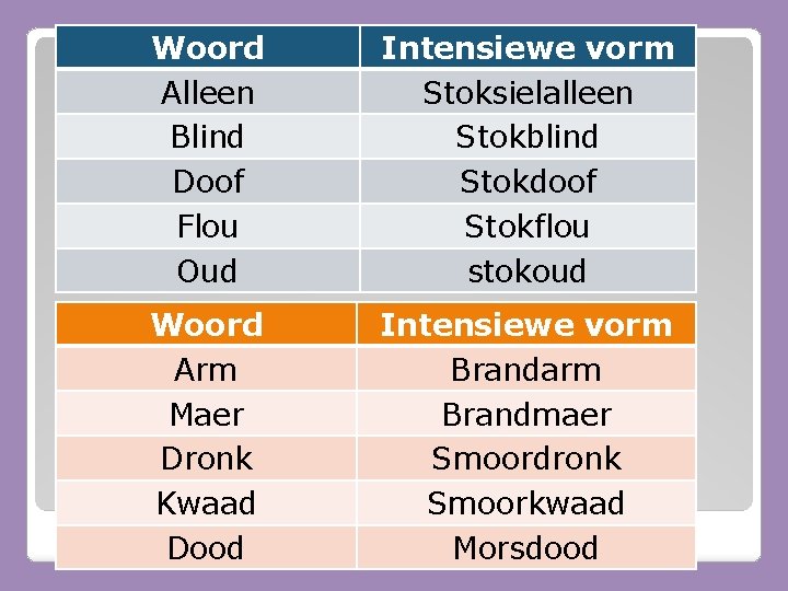 Woord Alleen Blind Doof Flou Oud Intensiewe vorm Stoksielalleen Stokblind Stokdoof Stokflou stokoud Woord