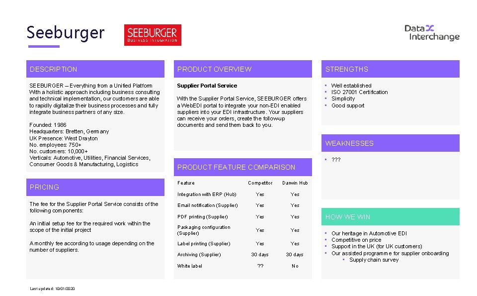 Seeburger DESCRIPTION PRODUCT OVERVIEW STRENGTHS SEEBURGER – Everything from a Unified Platform With a