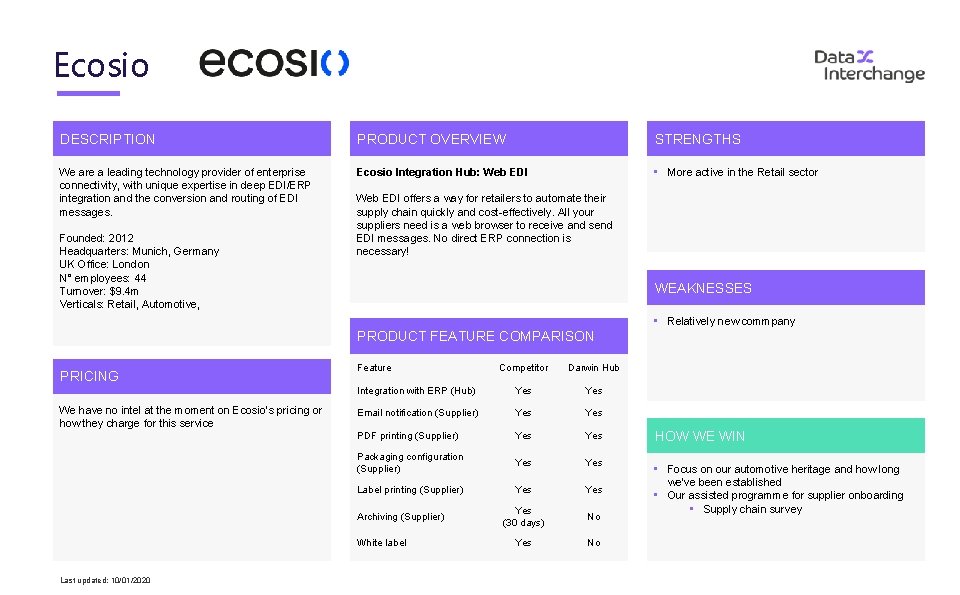 Ecosio DESCRIPTION PRODUCT OVERVIEW STRENGTHS We are a leading technology provider of enterprise connectivity,