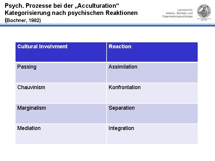 Psych. Prozesse bei der „Acculturation“ Kategorisierung nach psychischen Reaktionen (Bochner, 1982) Cultural Involvment Reaction