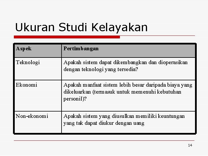 Ukuran Studi Kelayakan Aspek Pertimbangan Teknologi Apakah sistem dapat dikembangkan dioperasikan dengan teknologi yang