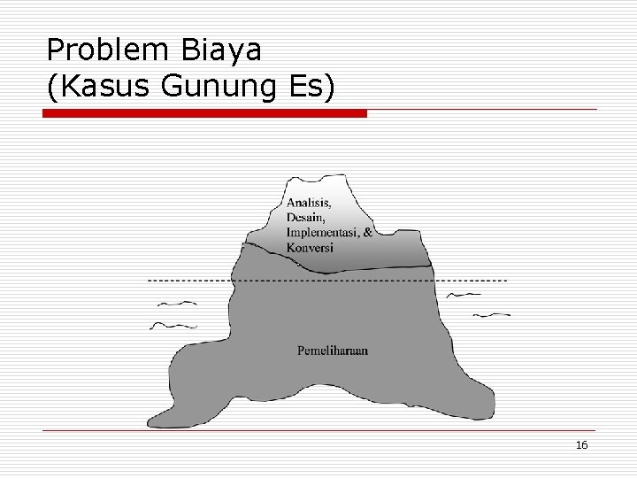 Problem Biaya (Kasus Gunung Es) 16 