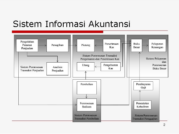 Sistem Informasi Akuntansi 2 