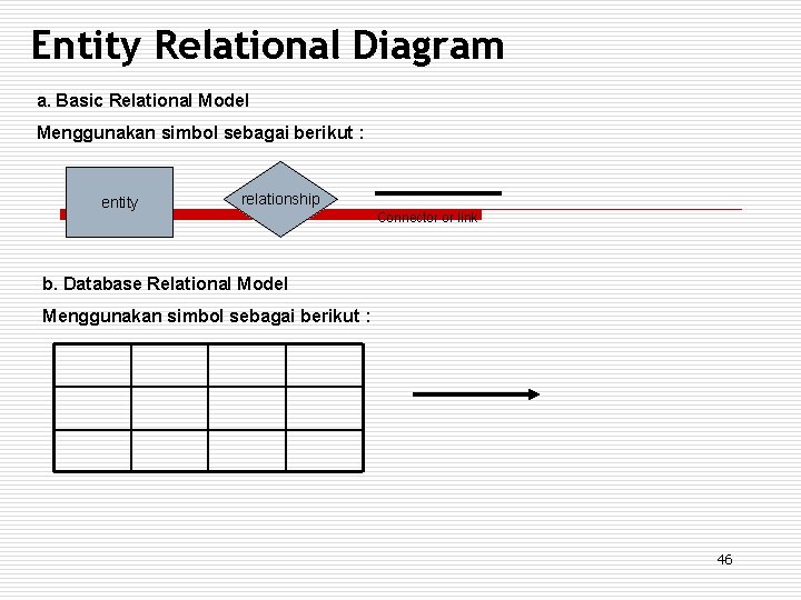 Entity Relational Diagram a. Basic Relational Model Menggunakan simbol sebagai berikut : entity relationship