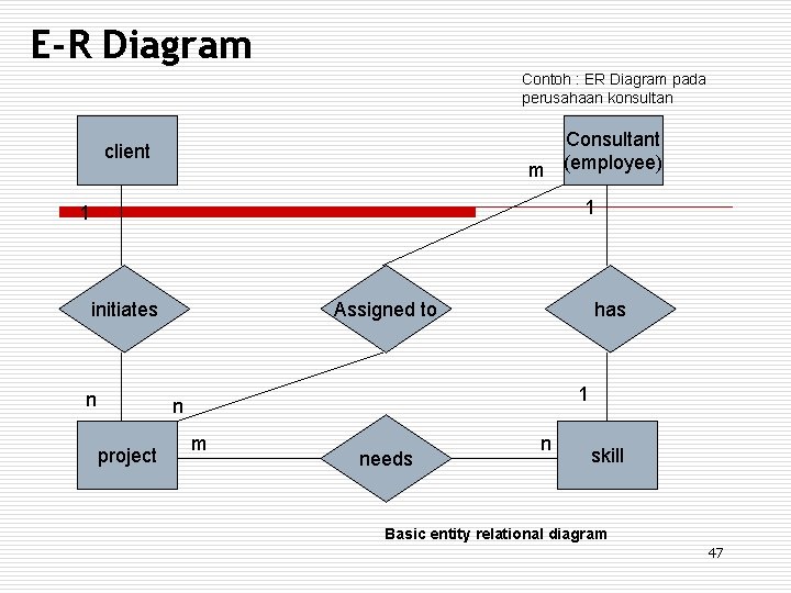 E-R Diagram Contoh : ER Diagram pada perusahaan konsultan Consultant m (employee) client 1