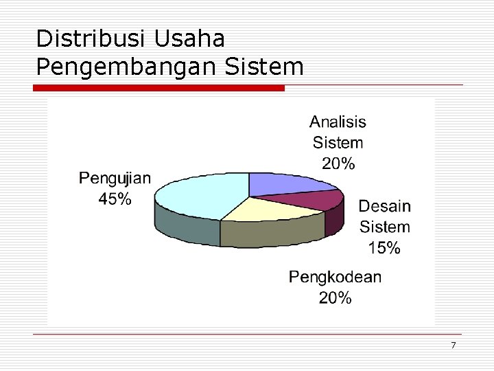 Distribusi Usaha Pengembangan Sistem 7 