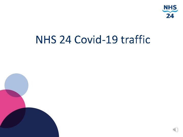 NHS 24 Covid-19 traffic 
