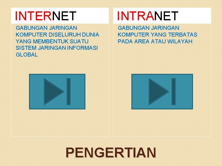 INTERNET INTRANET GABUNGAN JARINGAN KOMPUTER DISELURUH DUNIA YANG MEMBENTUK SUATU SISTEM JARINGAN INFORMASI GLOBAL