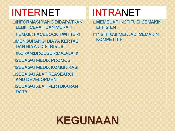 INTERNET INTRANET �INFORMASI YANG DIDAPATKAN LEBIH CEPAT DAN MURAH �MEMBUAT ( EMAIL; FACEBOOK; TWITTER)