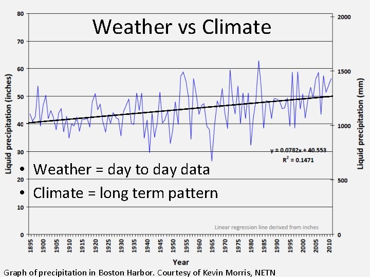 Weather vs Climate • Weather = day to day data • Climate = long