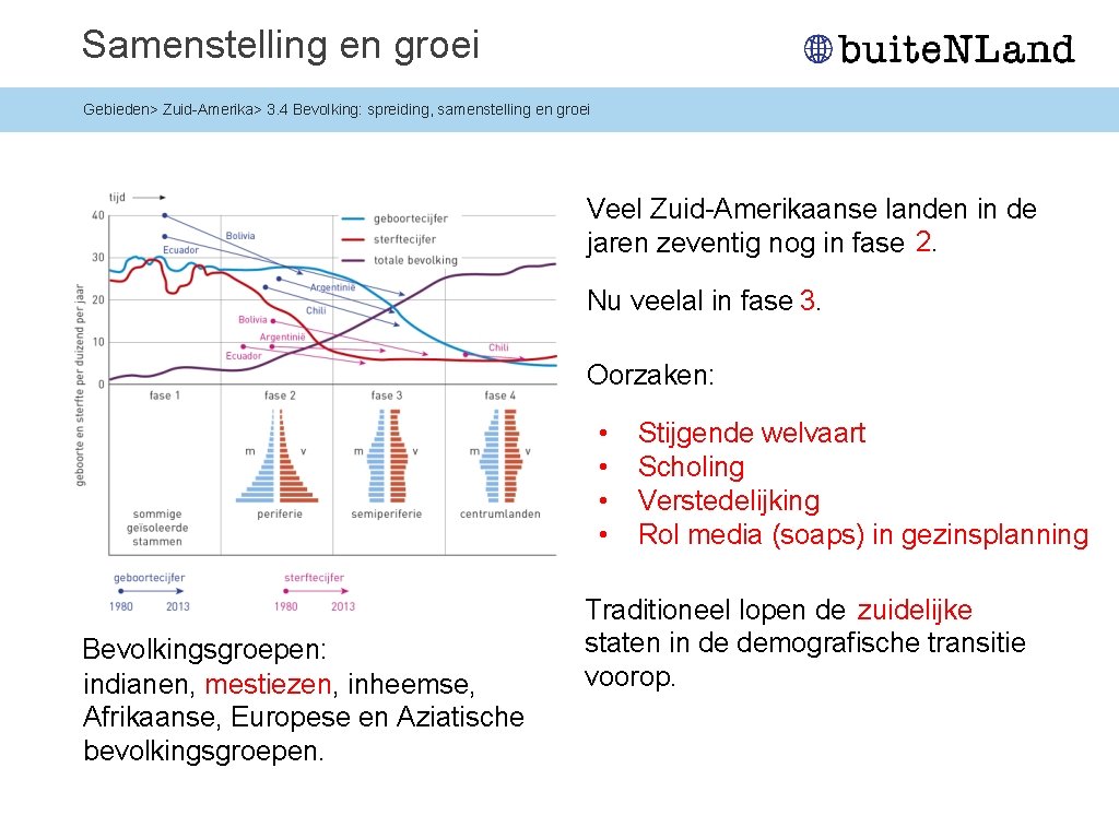 Samenstelling en groei Gebieden> Zuid-Amerika> 3. 4 Bevolking: spreiding, samenstelling en groei Veel Zuid-Amerikaanse