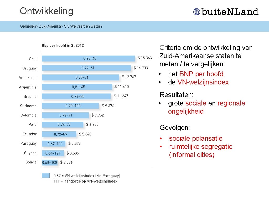 Ontwikkeling Gebieden> Zuid-Amerika> 3. 5 Welvaart en welzijn Criteria om de ontwikkeling van Zuid-Amerikaanse