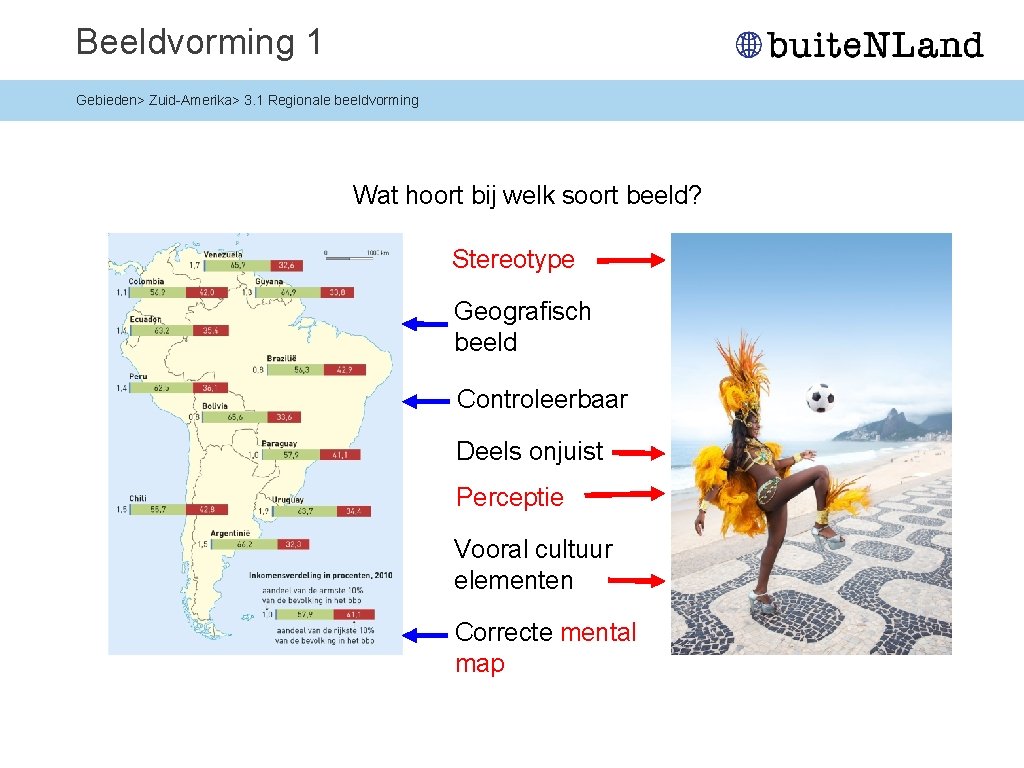 Beeldvorming 1 Gebieden> Zuid-Amerika> 3. 1 Regionale beeldvorming Wat hoort bij welk soort beeld?